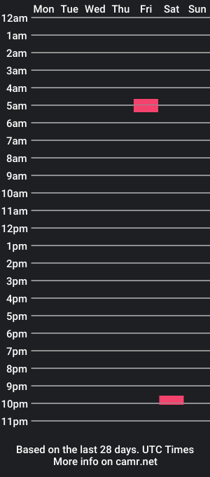 cam show schedule of longhardmikey2121