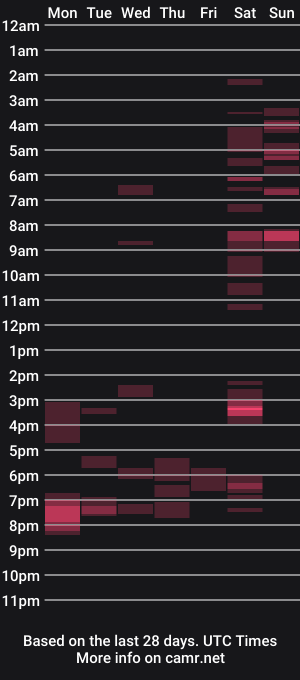 cam show schedule of longhorns123