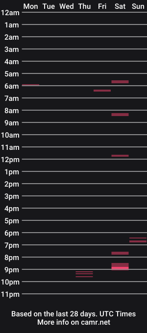 cam show schedule of longjohng