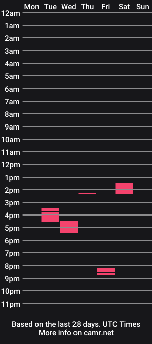 cam show schedule of longjonny1321