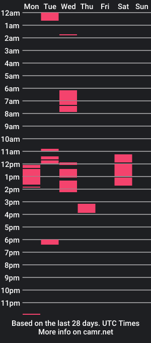 cam show schedule of longjuicyclit