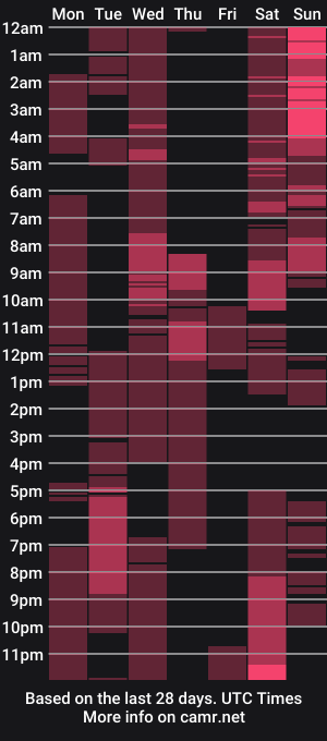 cam show schedule of longloadedtx