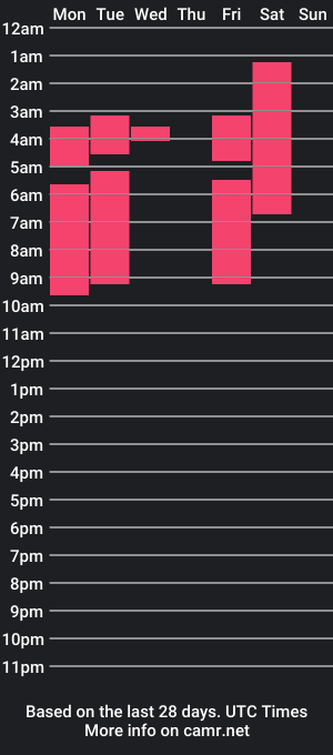 cam show schedule of longlslandgirl