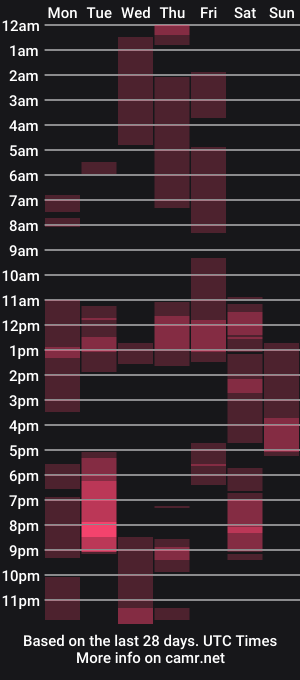 cam show schedule of longmanjef