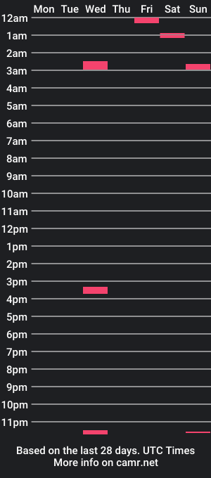 cam show schedule of longngirthy01