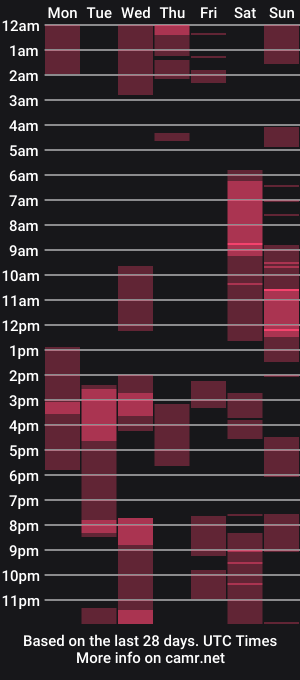 cam show schedule of longnight5