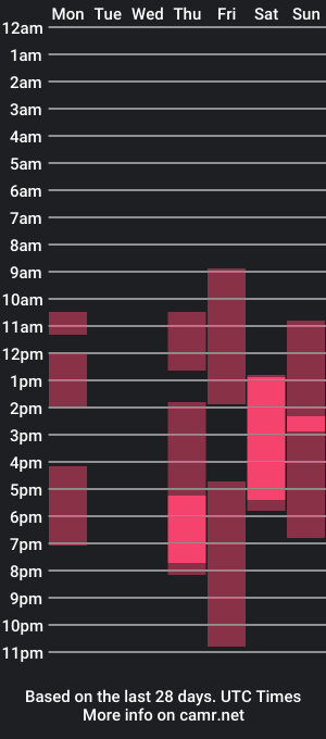 cam show schedule of longoriaeva