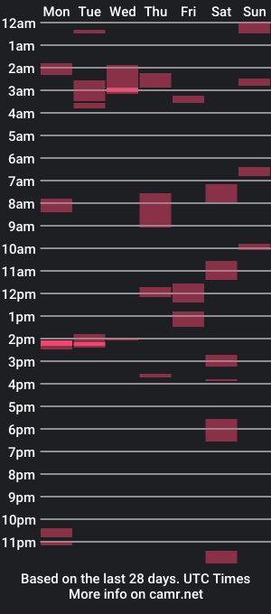 cam show schedule of longshank09