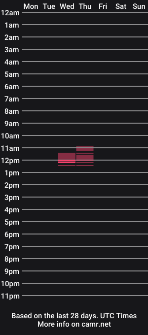 cam show schedule of longship42