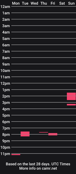 cam show schedule of longshlong54321