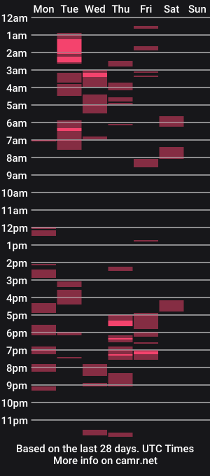 cam show schedule of longstrokes5