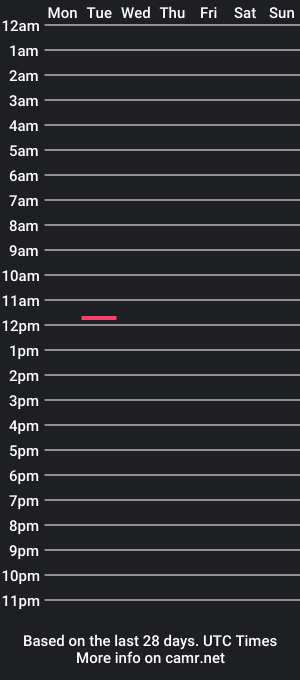 cam show schedule of longstrokie