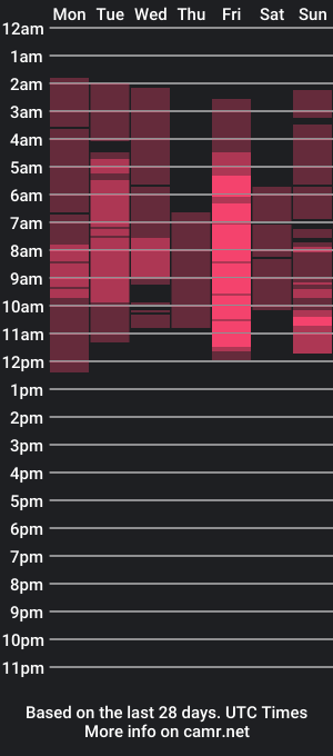 cam show schedule of longstrokin8869