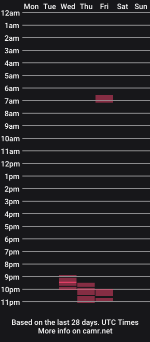 cam show schedule of longvondick