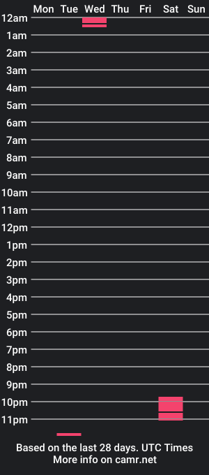 cam show schedule of longzaddy69