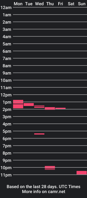 cam show schedule of lonleypirate13