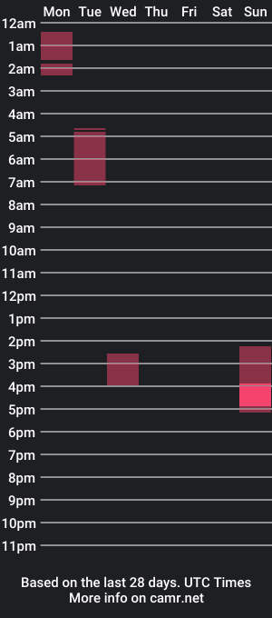 cam show schedule of lonlygng