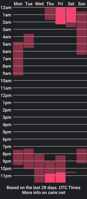 cam show schedule of lonn_master