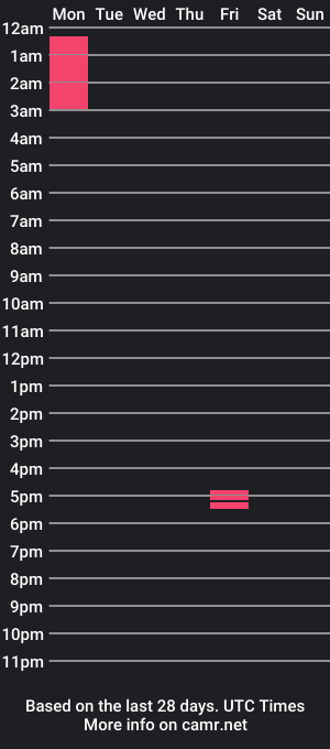 cam show schedule of lonshon