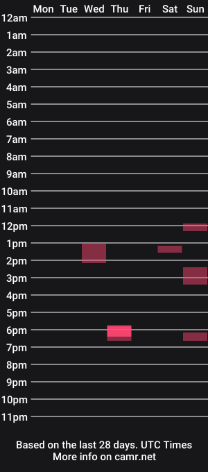 cam show schedule of loofy_art