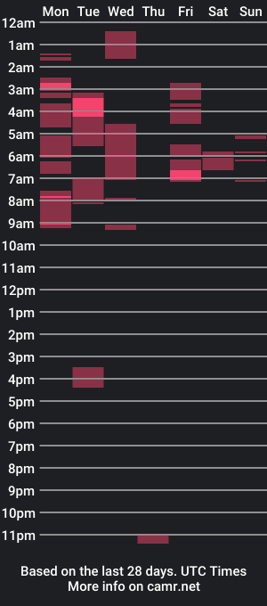 cam show schedule of look_bigcock