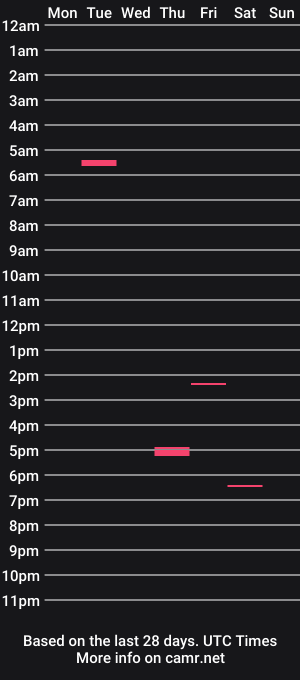 cam show schedule of lookatdisass