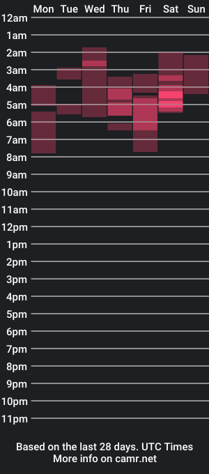 cam show schedule of lookatthese00