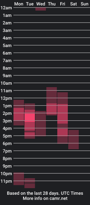 cam show schedule of looki_16