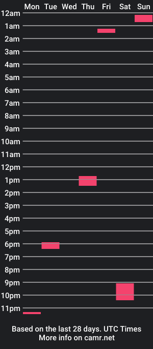 cam show schedule of lookin4funtimz