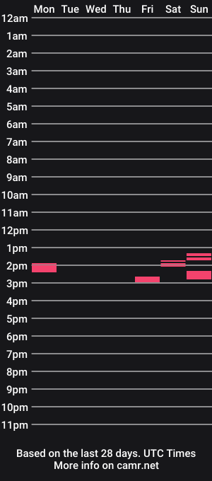 cam show schedule of looking4milf21