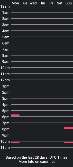 cam show schedule of lookingfornow1973