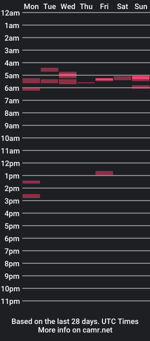 cam show schedule of lookingforx666