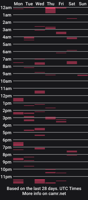 cam show schedule of lookmyfirecock