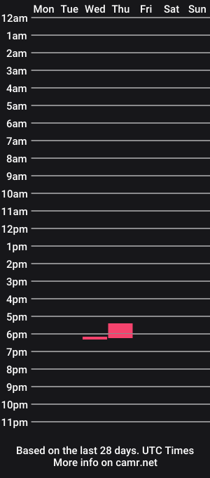cam show schedule of lookn2kik