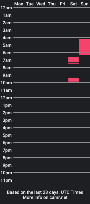 cam show schedule of lookwhothatis