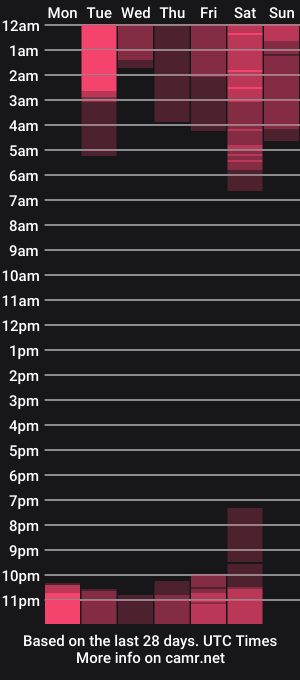 cam show schedule of loolisweet