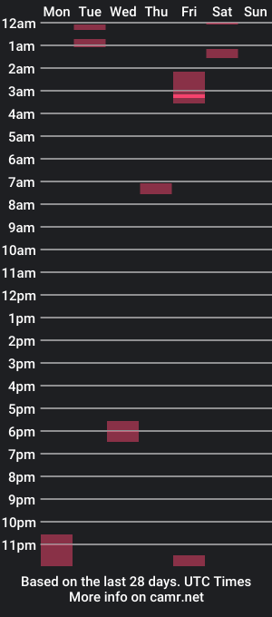 cam show schedule of loolitalatina