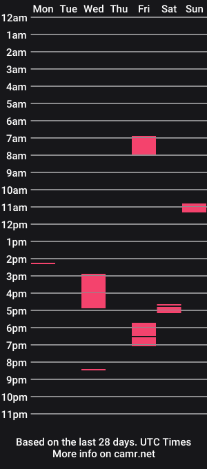 cam show schedule of loomie