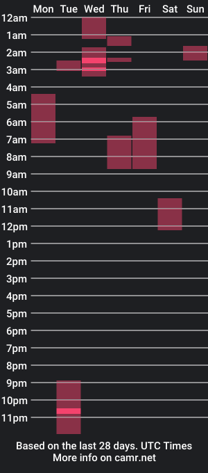 cam show schedule of loonawulf