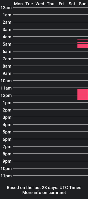 cam show schedule of looneruru