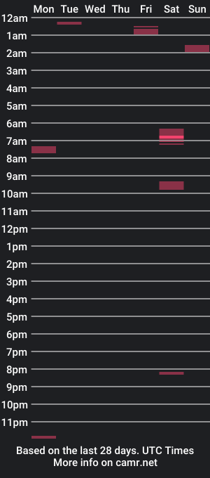 cam show schedule of looop27