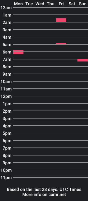 cam show schedule of looper831