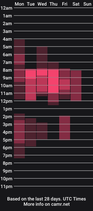 cam show schedule of loossers