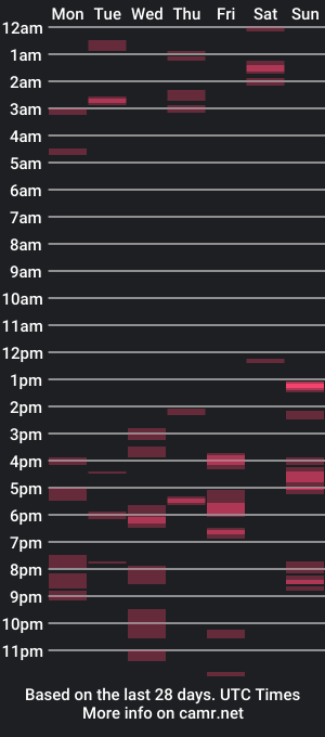 cam show schedule of lootzafun