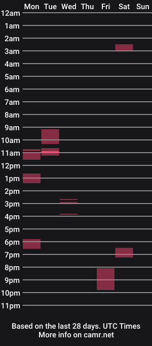 cam show schedule of looveeeit