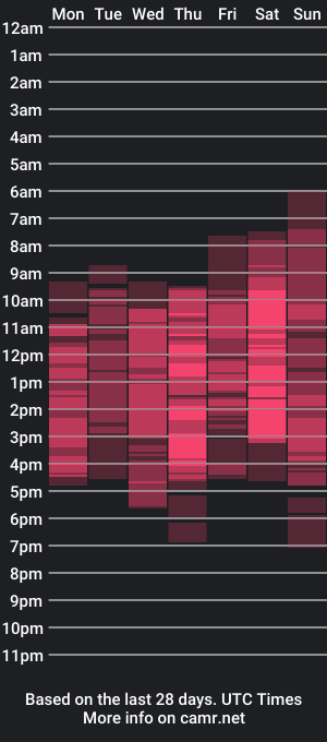 cam show schedule of lopersini1