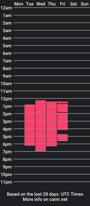 cam show schedule of lopez_cristal