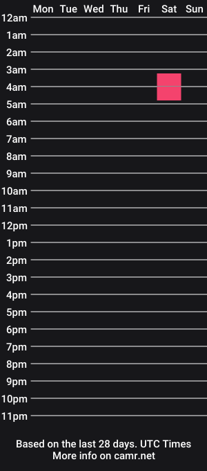 cam show schedule of lopezbecky