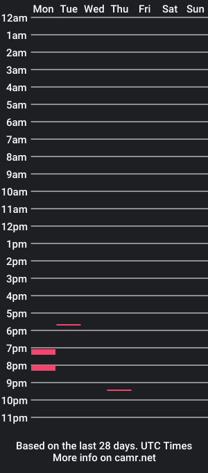 cam show schedule of loqni