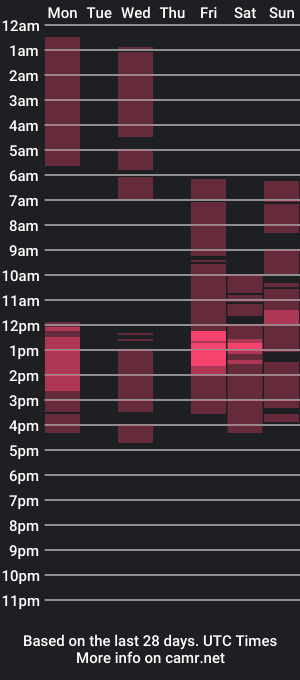 cam show schedule of lora_cain